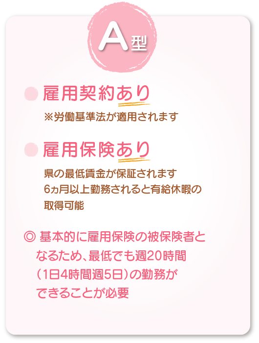 勤労継続支援事業所　A型